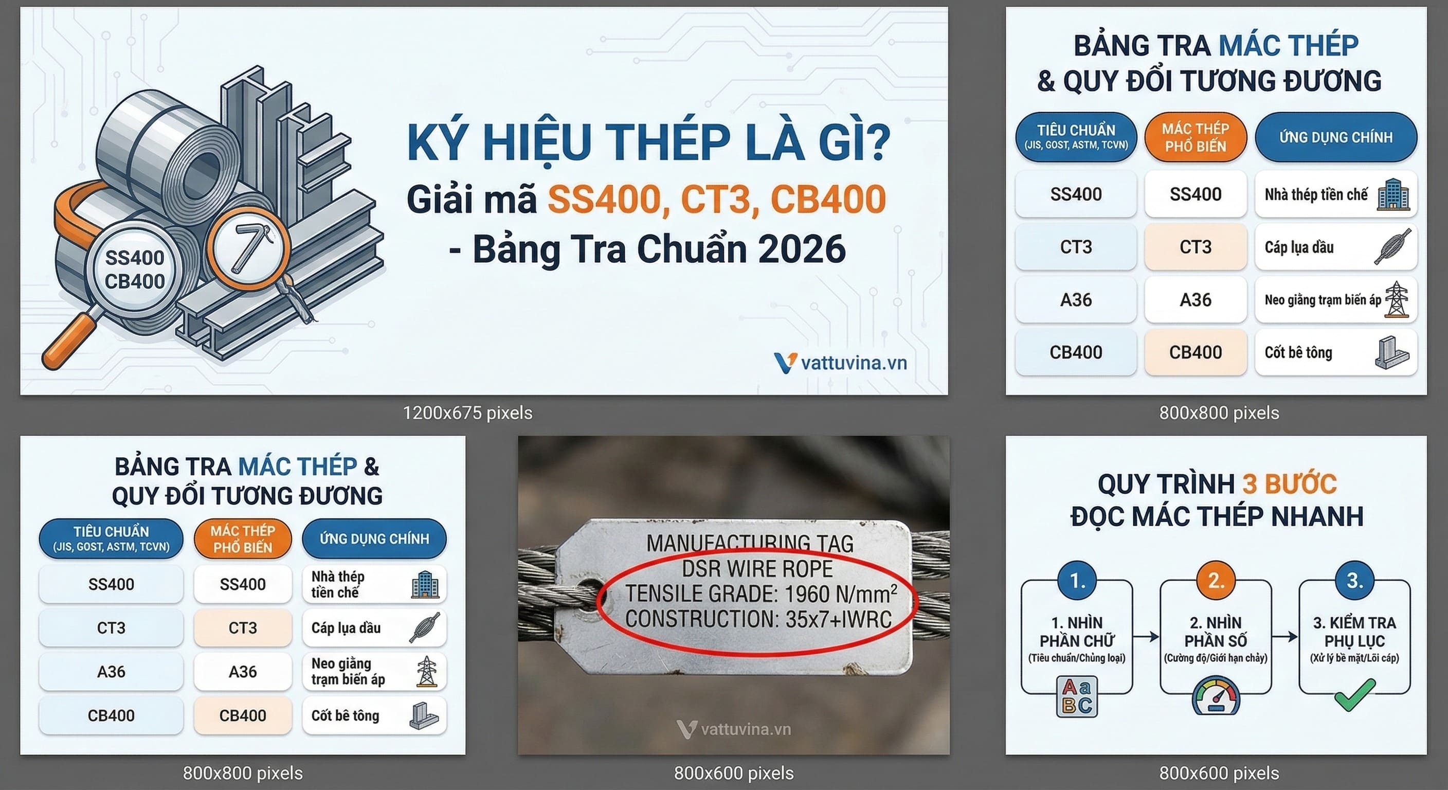 ký kiệu thép là gì