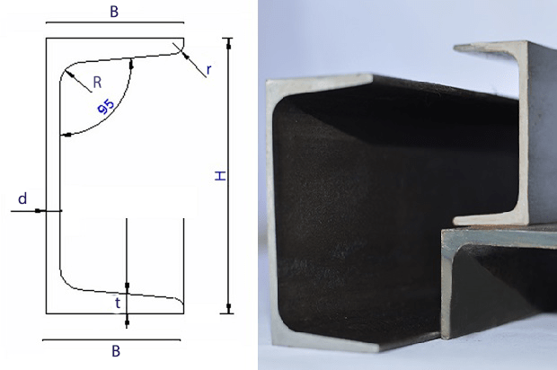 Thép hình U là gì ? Kích thước thép u